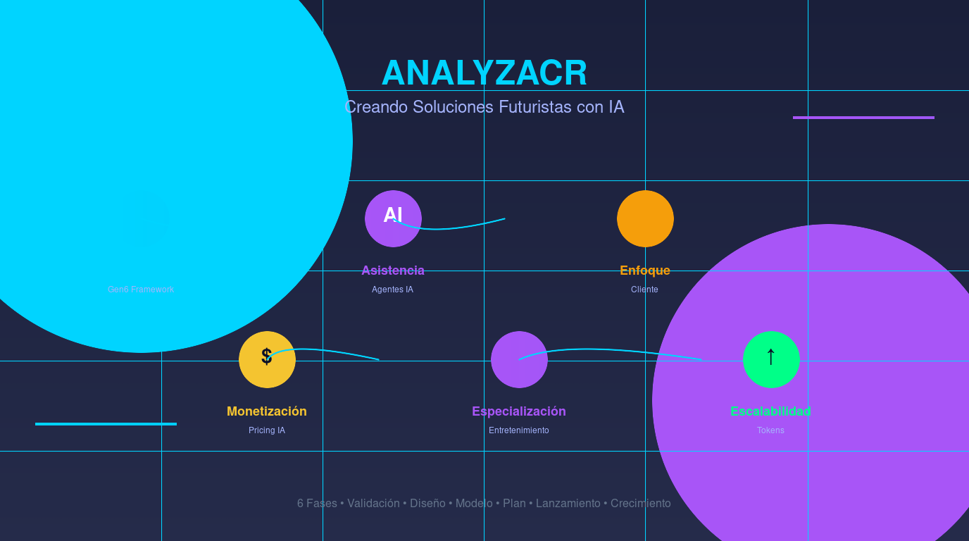 Valores AnalyzaCR